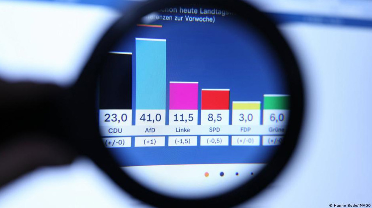 AfD, scor record în Saxonia-Anhalt: Extrema dreaptă obține 44.5% în primele exit-polluri