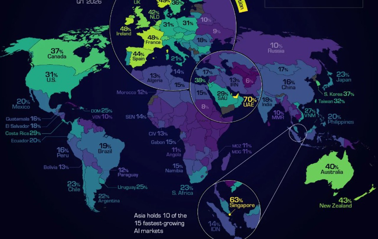 Studiu Microsoft 2026: Țările din emisfera nordică, cele mai dezvoltate la utilizarea inteligenței artificiale 