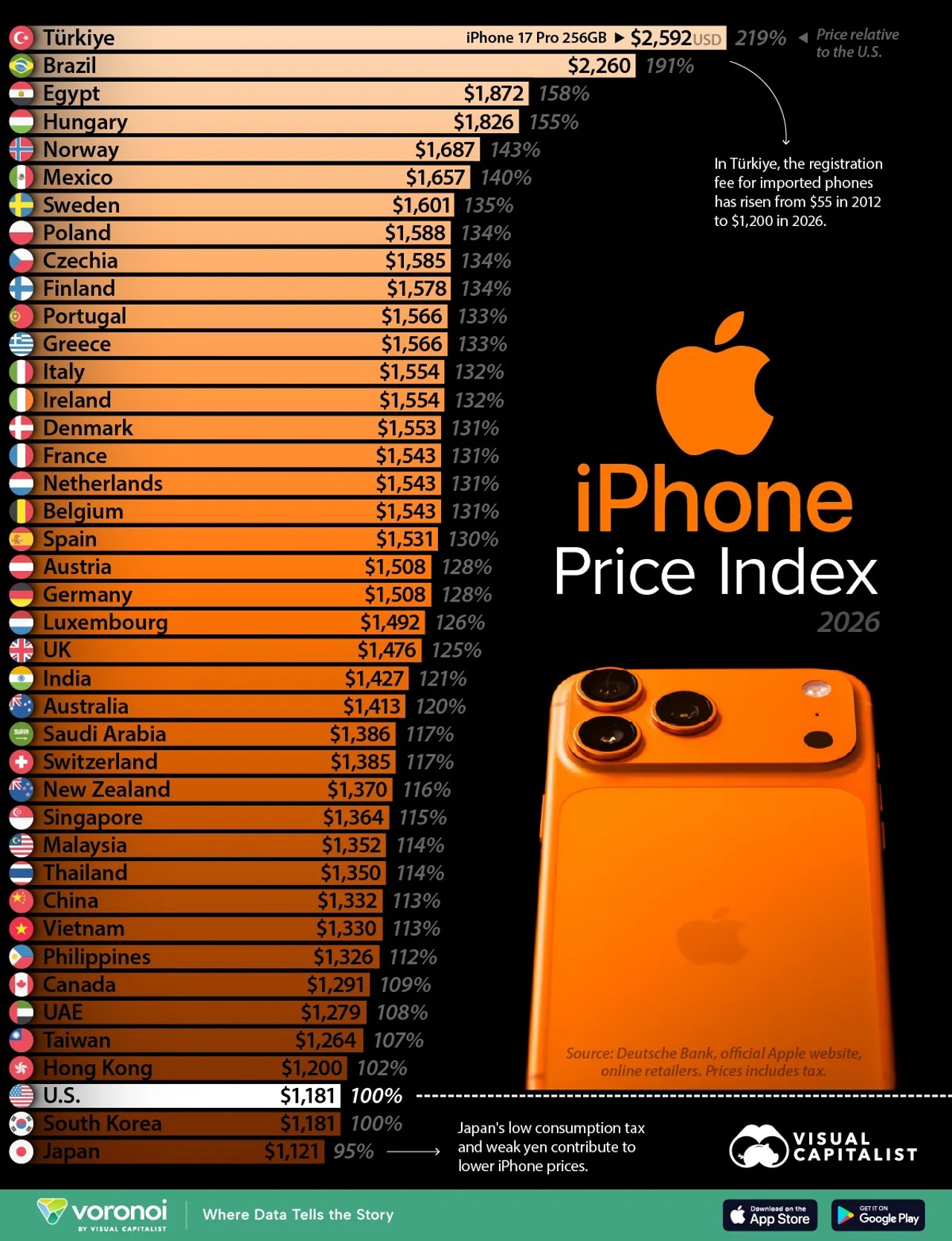 visualcapitalist.com