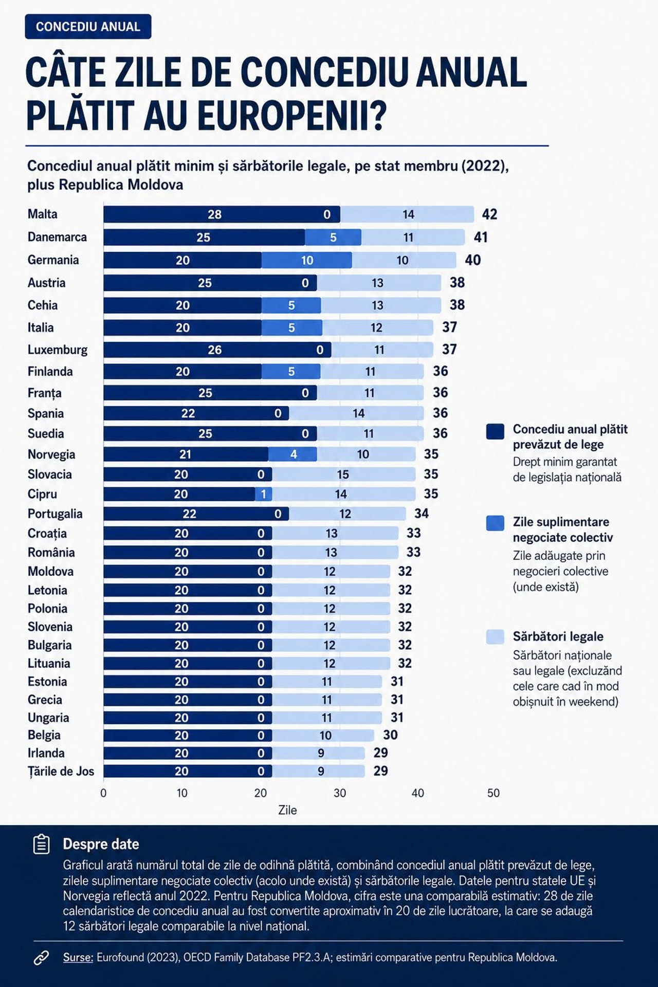 data.europa.eu.