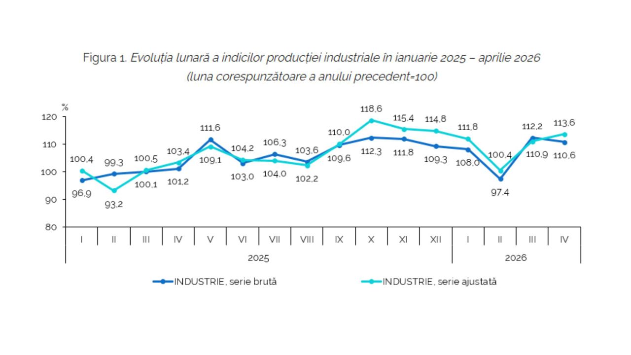 statistica.gov.md