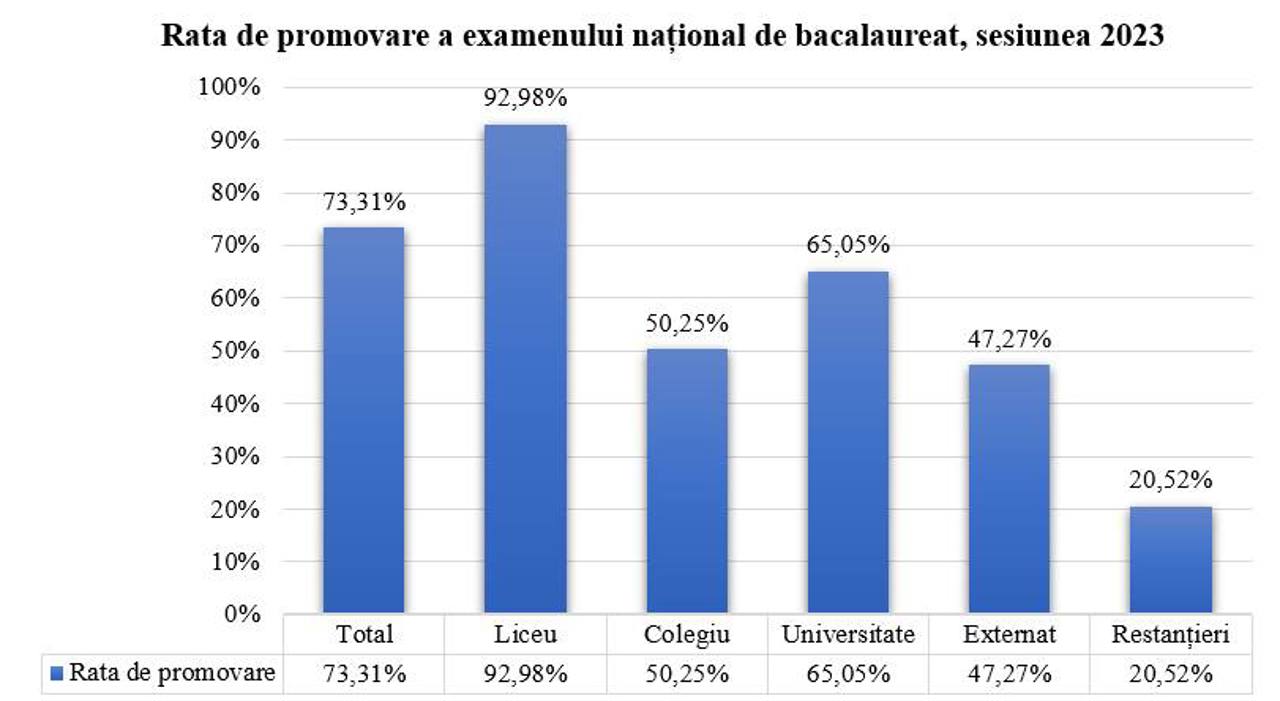 Ministerul Educației și Cercetării