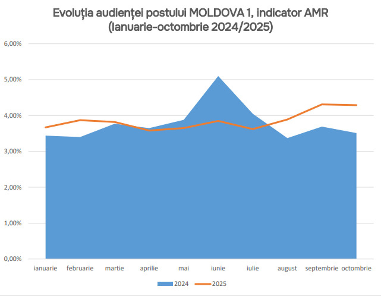 TRM / AMR – average rating per minute