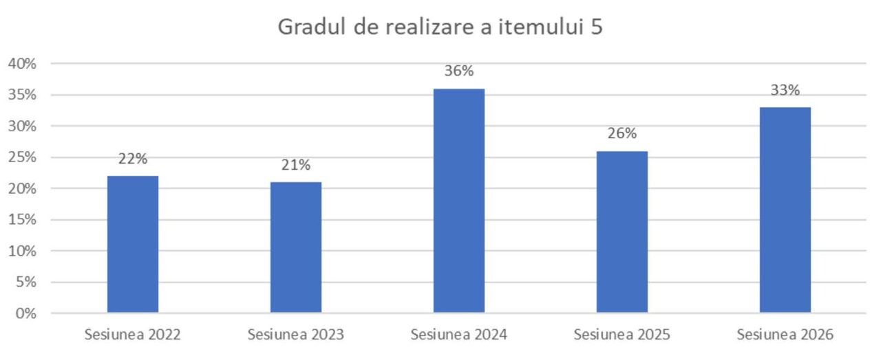 Ministerul Educației și Cercetării