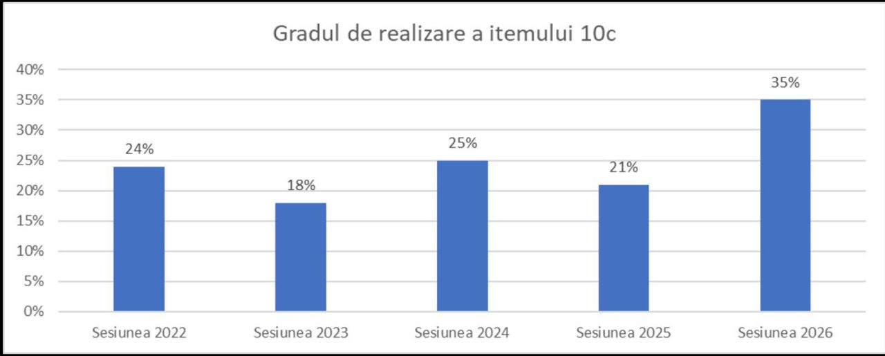 Ministerul Educației și Cercetării