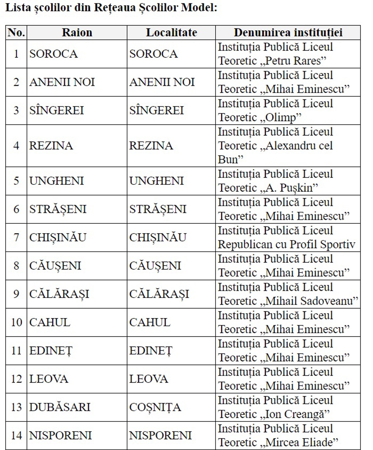 Ministerul Educației și Cercetării a anunțat lista instituțiilor care vor face parte din Rețeaua Școlilor Model