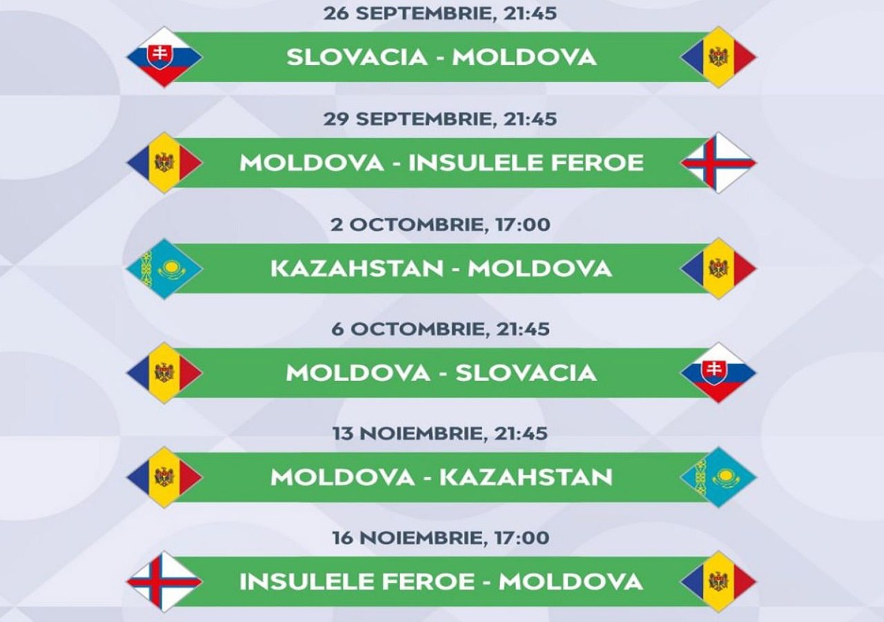 Echipa națională de fotbal a Republicii Moldova va debuta pe 26 septembrie în noua ediție a Ligii Națiunilor 