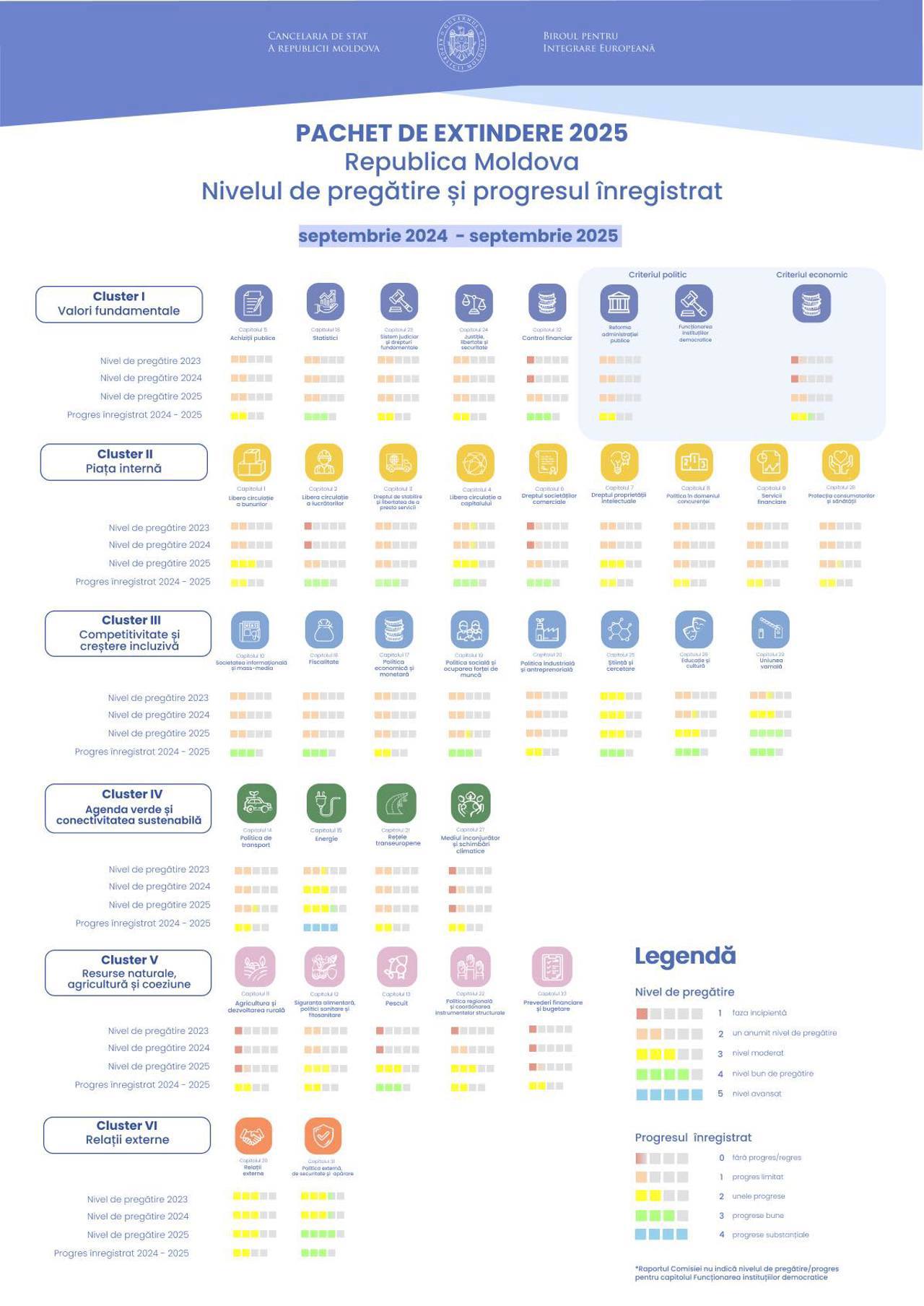 Raportul privind extinderea Uniunii Europene, aprobat pe 4 noiembrie 2025, de Comisia Europeană