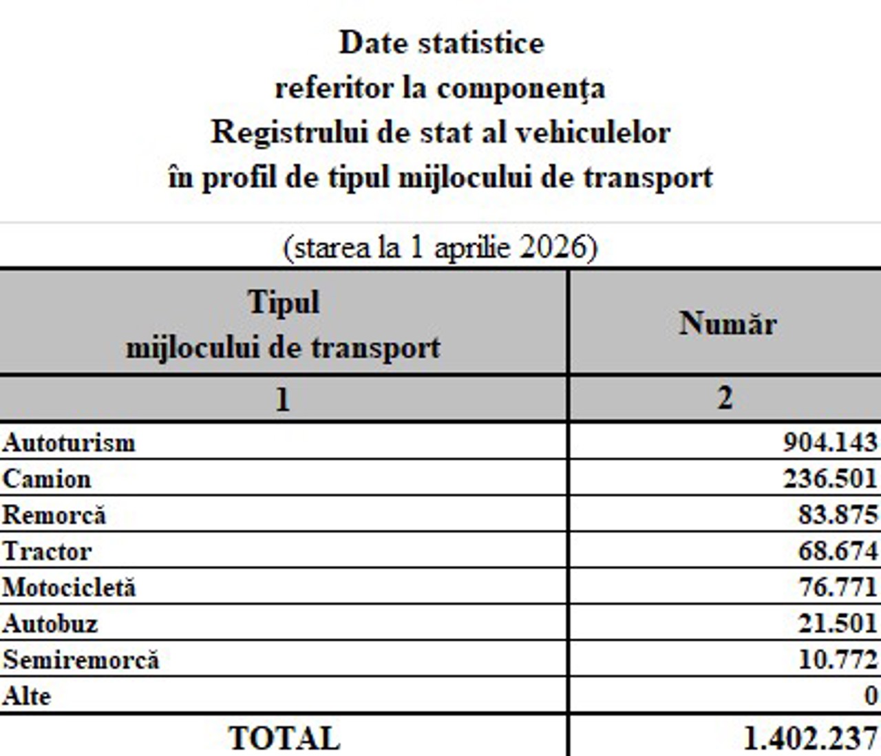 Registrul de stat al vehiculelor