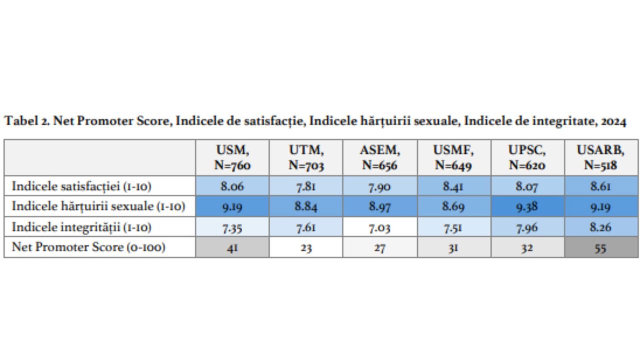Ministerul Educației și Cercetării al Republicii Moldova