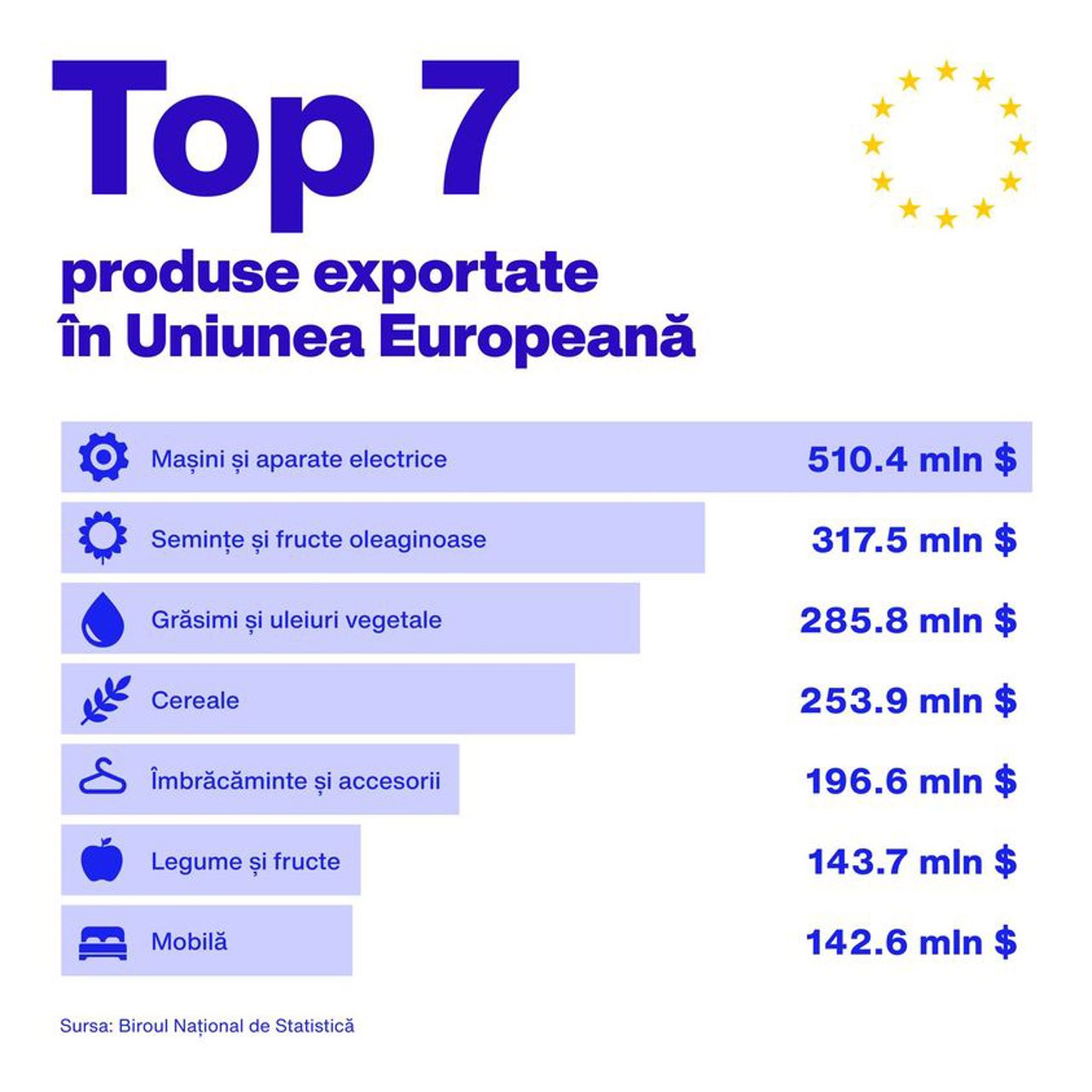 Delegația UE în Moldova