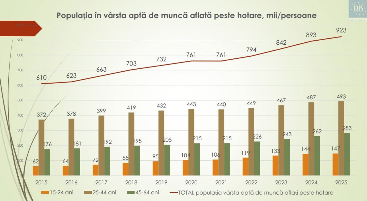IDIS „Viitorul”