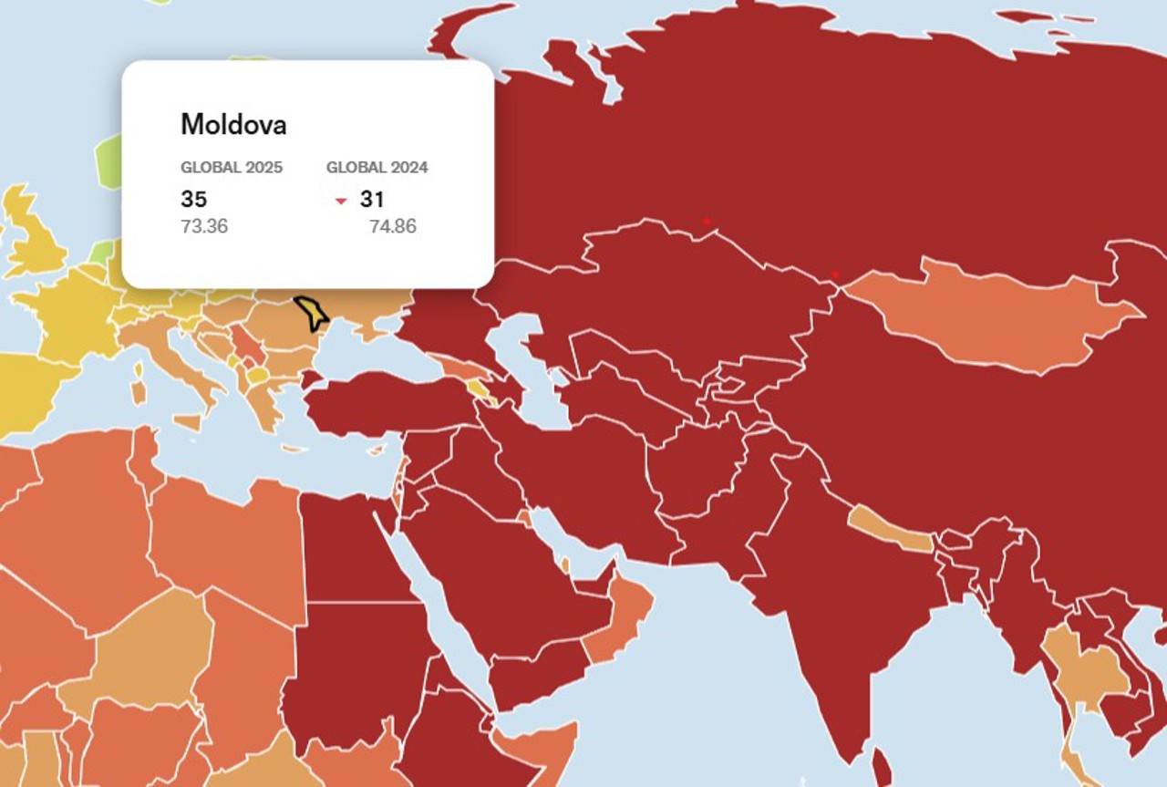 Moldova fell in global press freedom rankings