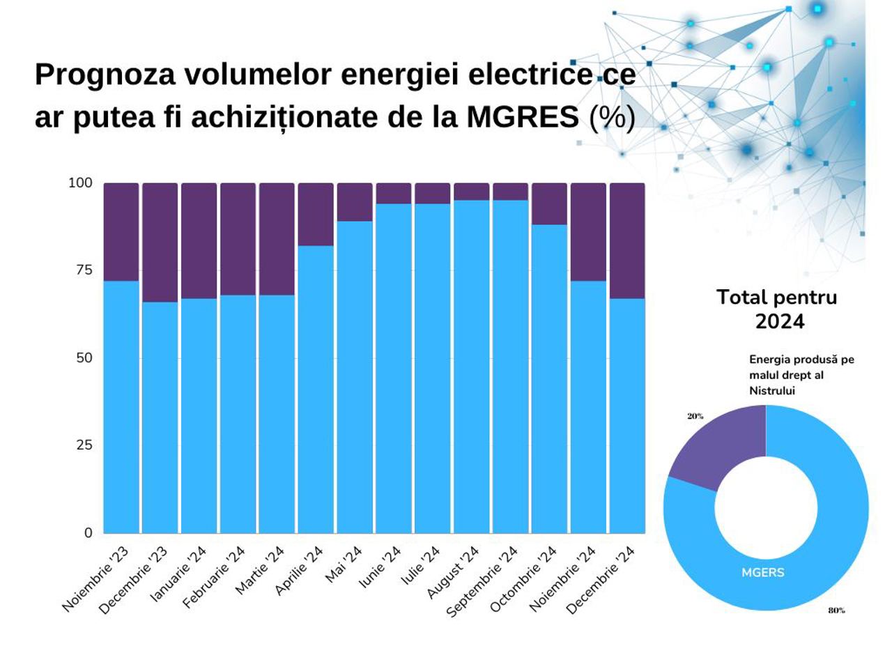 Energocom