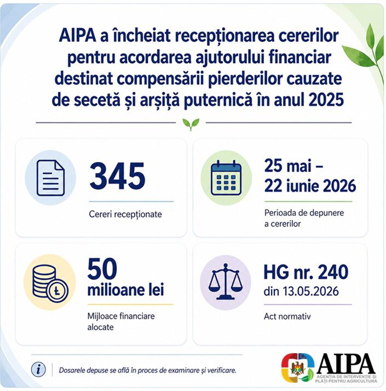 Moldova completes crop damage relief applications