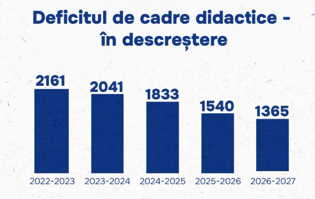 Ministerul Educației și Cercetării