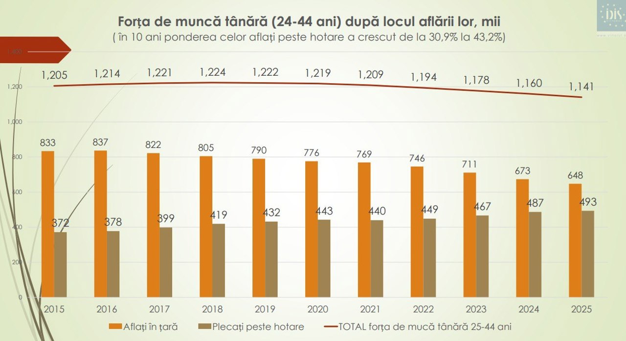 IDIS „Viitorul”