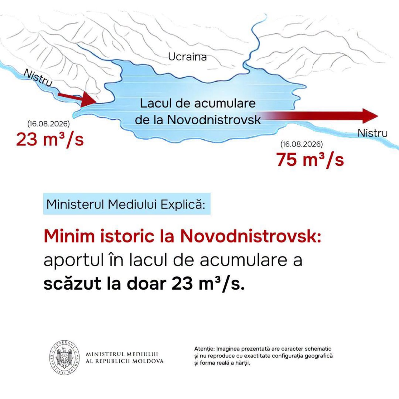 Ministerul Mediului
