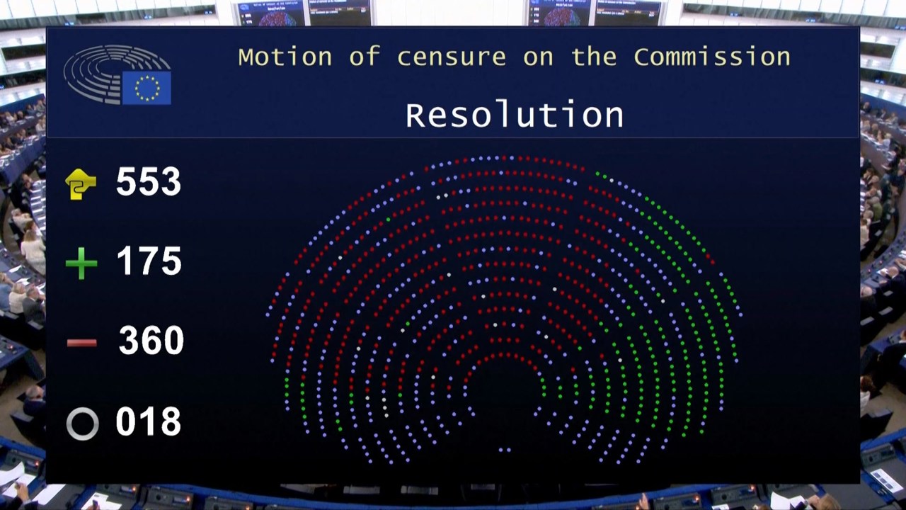 Европарламент не поддержал вотум недоверия Урсуле фон дер Ляйен